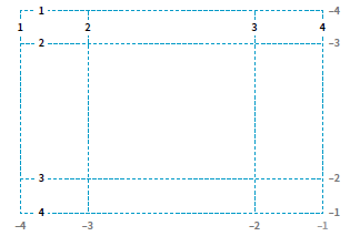 Grid line numbering system